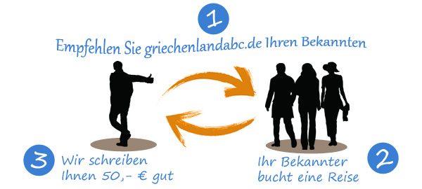 So werben Sie Neukunden Kunden werben Kunden