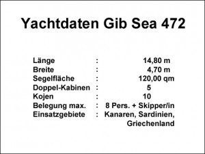 Mitsegeln Gib Sea