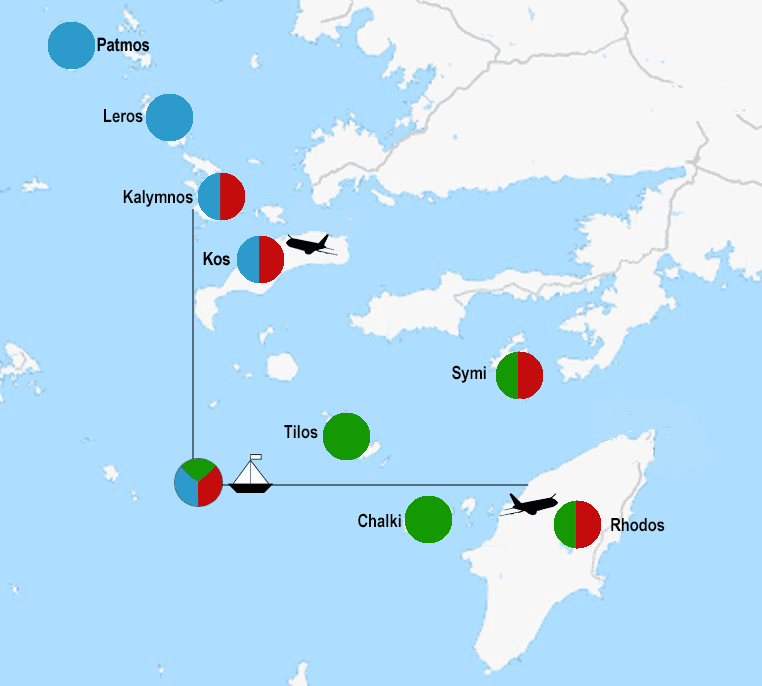 Inselhüpfen und Mitsegeln Dodekanes Inseln