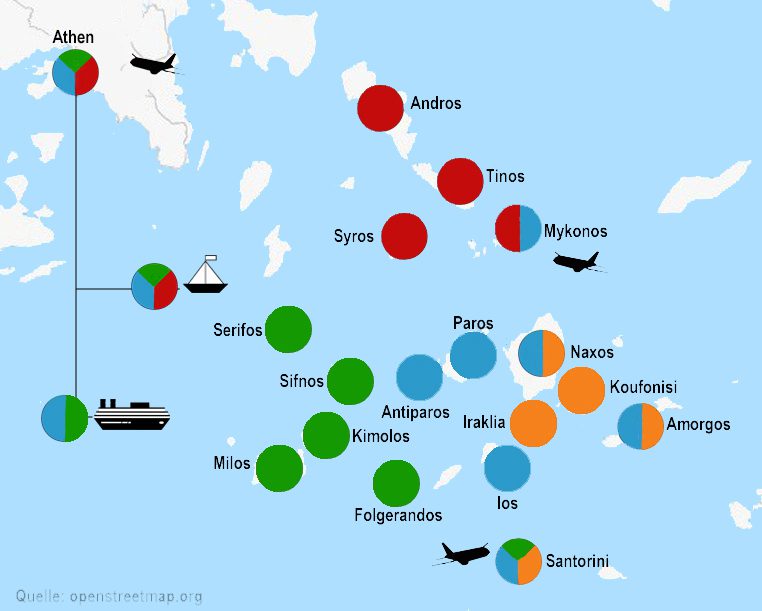 Griechische Kykladen für Inselhüpfen