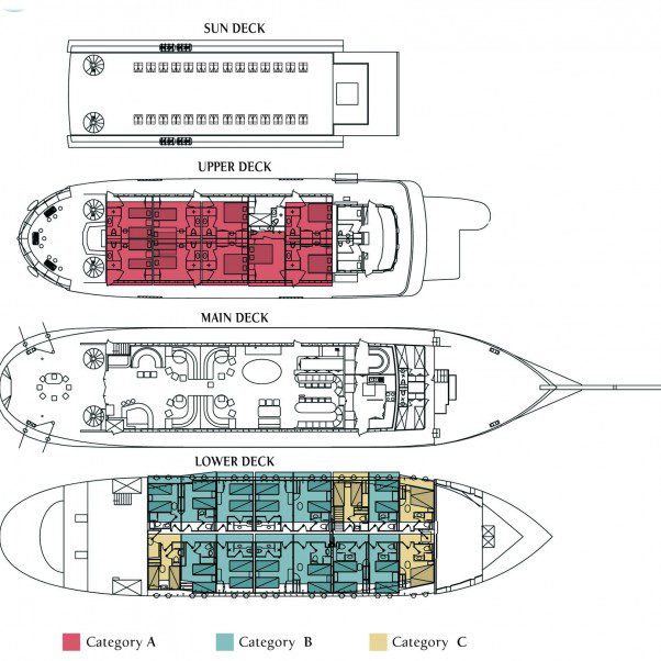 Yacht Kreuzfahrten in Griechenland